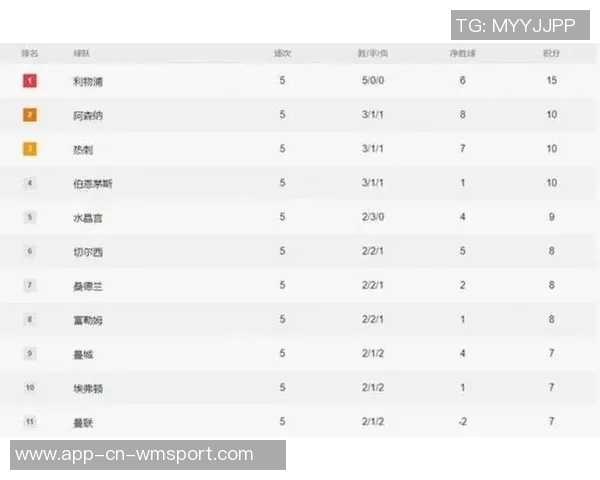 英超官方发布上赛季与本赛季前十轮积分榜对比分析引发热议